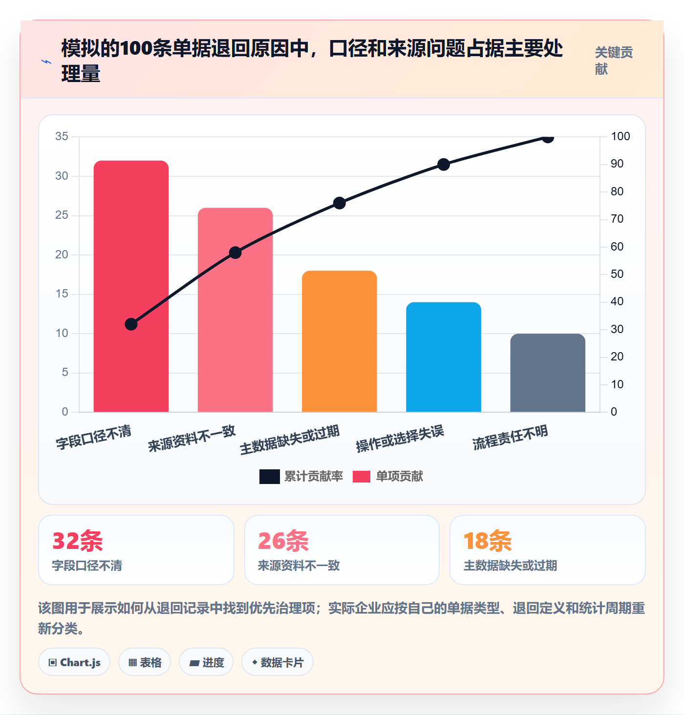 erp数据录入使用技巧：单据规范对应的团队协同方法