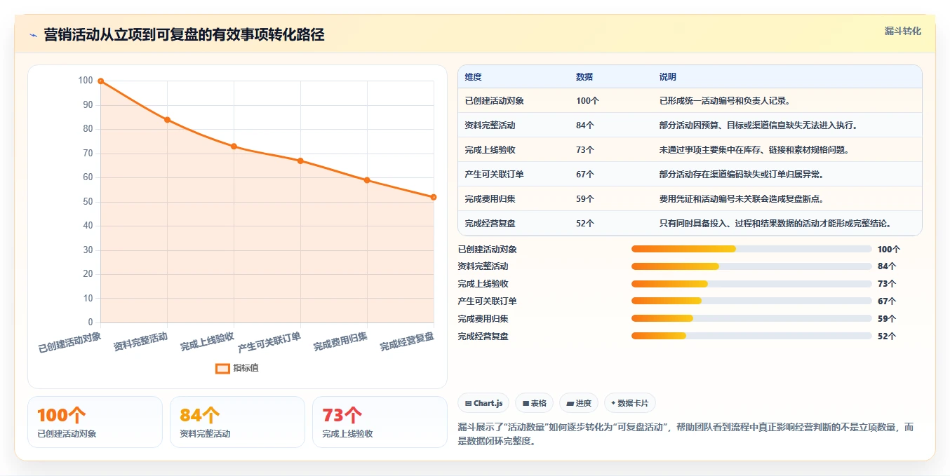 运营管理平台应用思路：围绕跨部门协作拆解流程设计