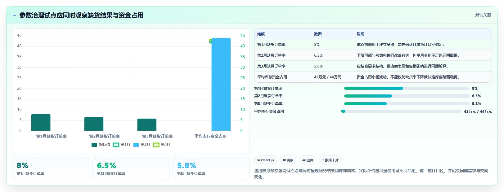 仓库安全库存管理执行标准：缺货风险环节如何体现落地案例