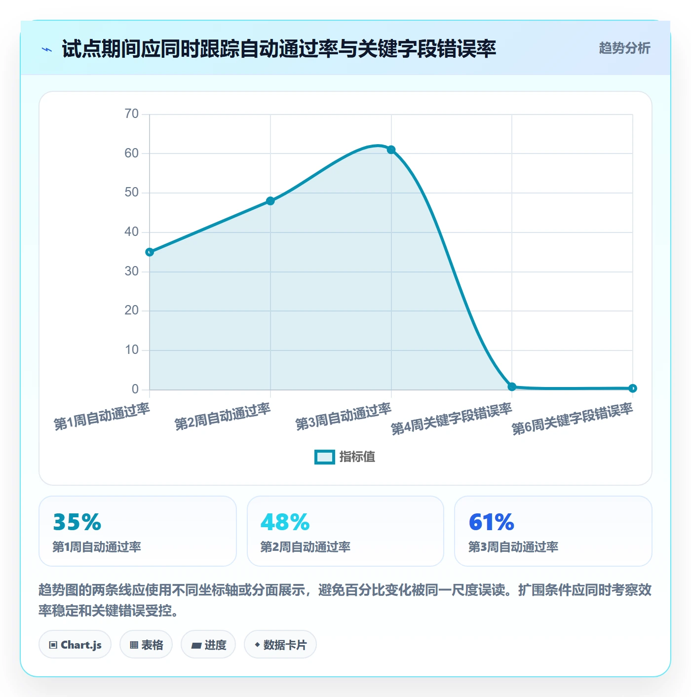 erp数据录入方案设计：单据规范场景的自动化方案怎么做