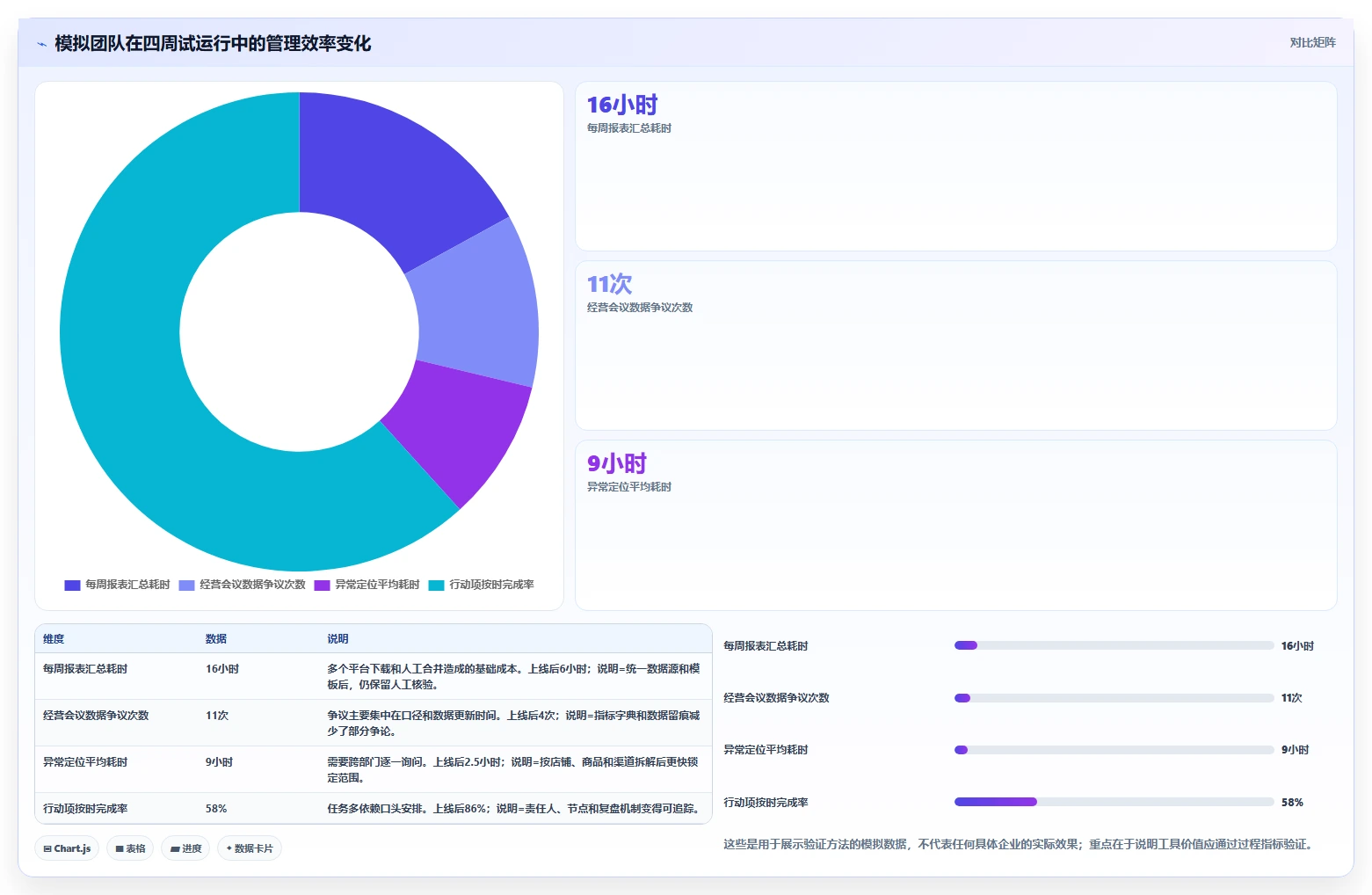 电商管理怎么落地？从团队绩效讲清工具对比