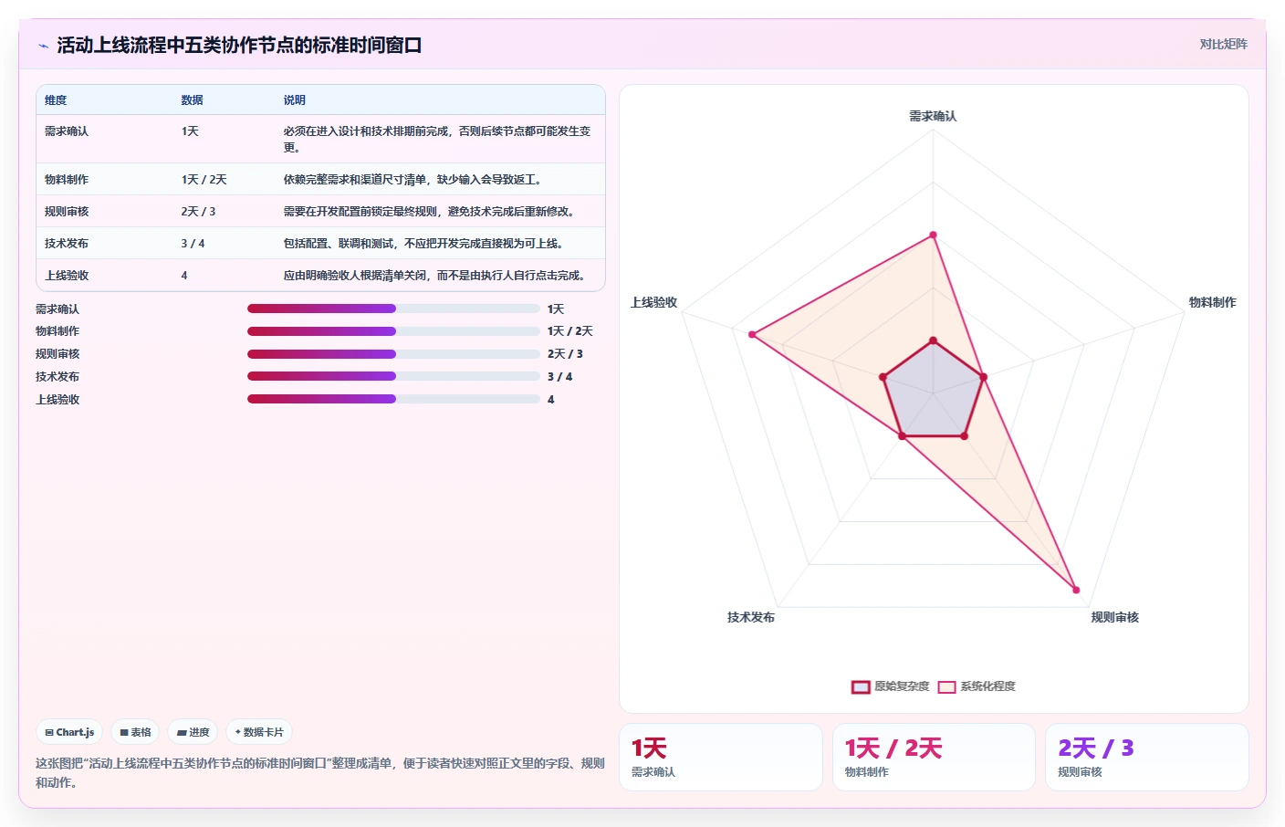 运营管理平台执行标准：跨部门协作环节如何体现进阶玩法