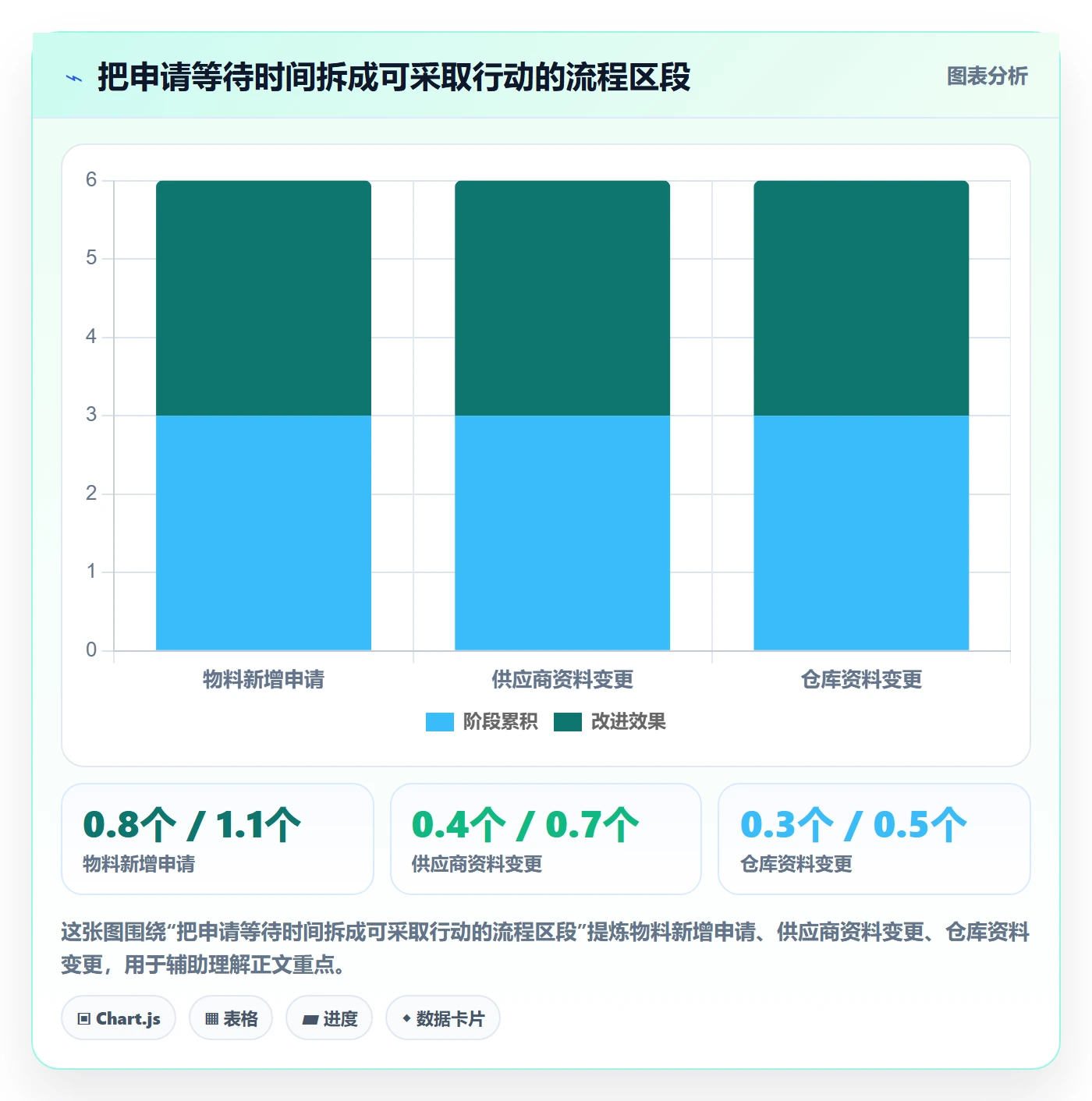 erp数据录入运营框架：把基础资料纳入精细化运营