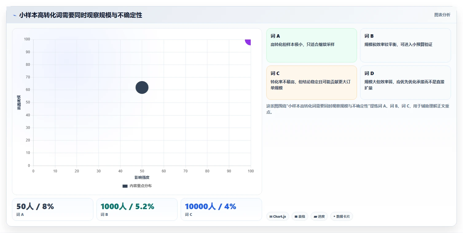 电商搜索关键词数据:增长负责人基础版复盘:围绕趋势词提炼下一步动作