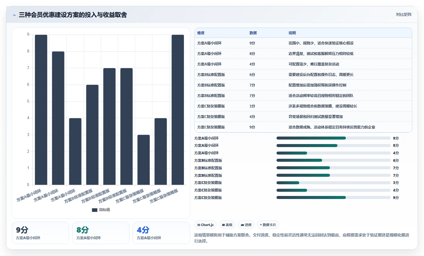 电商系统开发：运营负责人案例思路：需求评审怎样优化需求梳理
