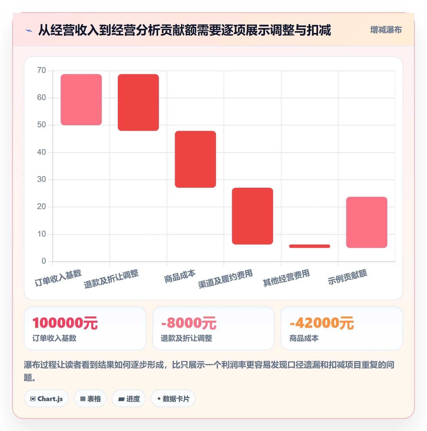 店铺运营管理工作指南：用自动化方案解决利润核算问题