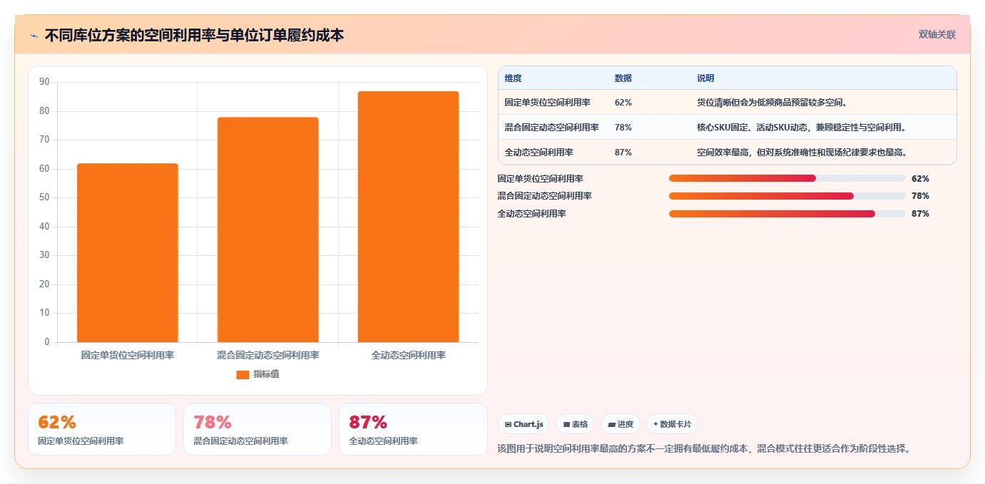 电商仓储管理：直播商家案例思路：旺季备货怎样优化库位规划