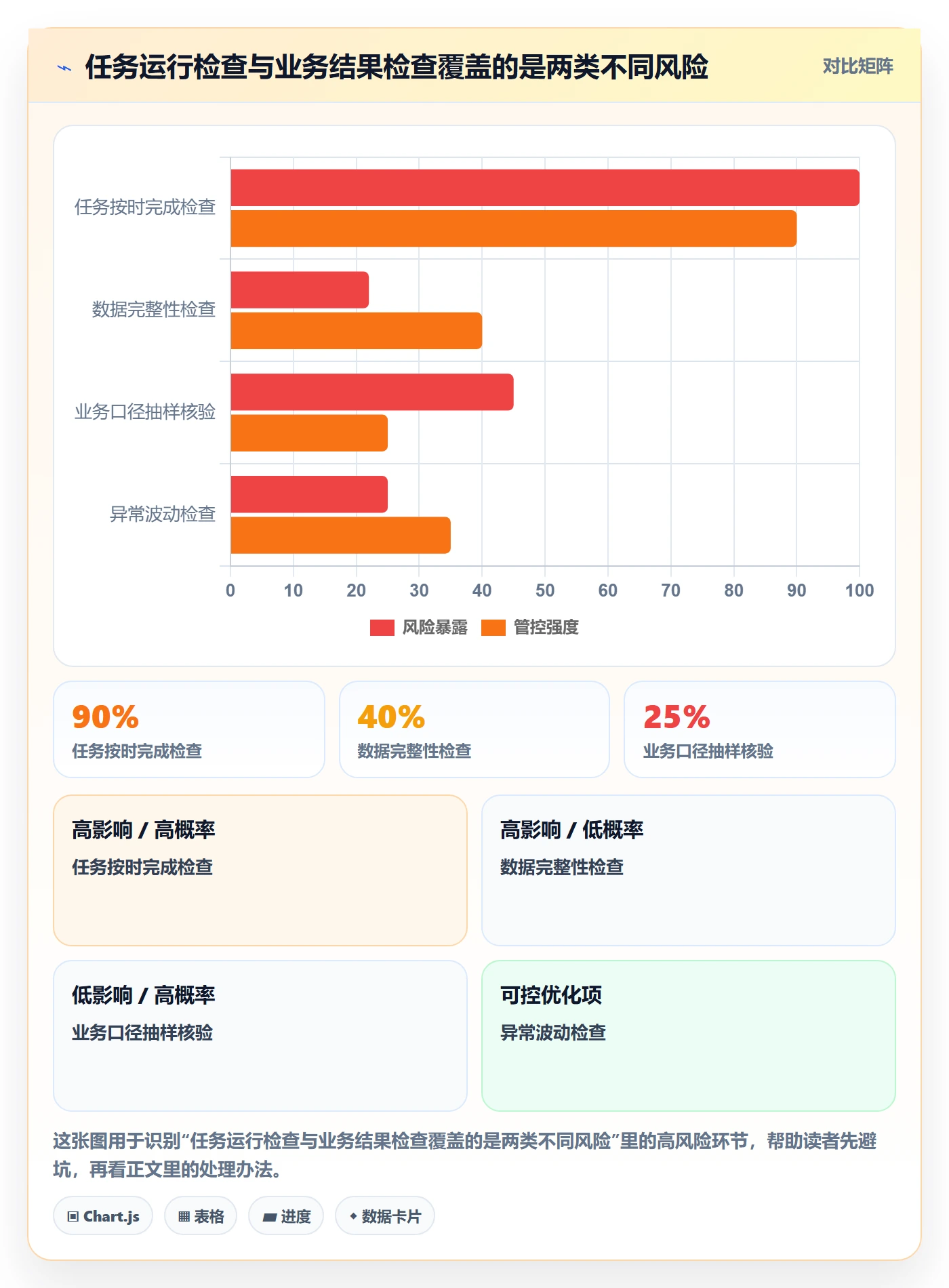 bi 平台管理要点：指标建模的旺季准备如何设计