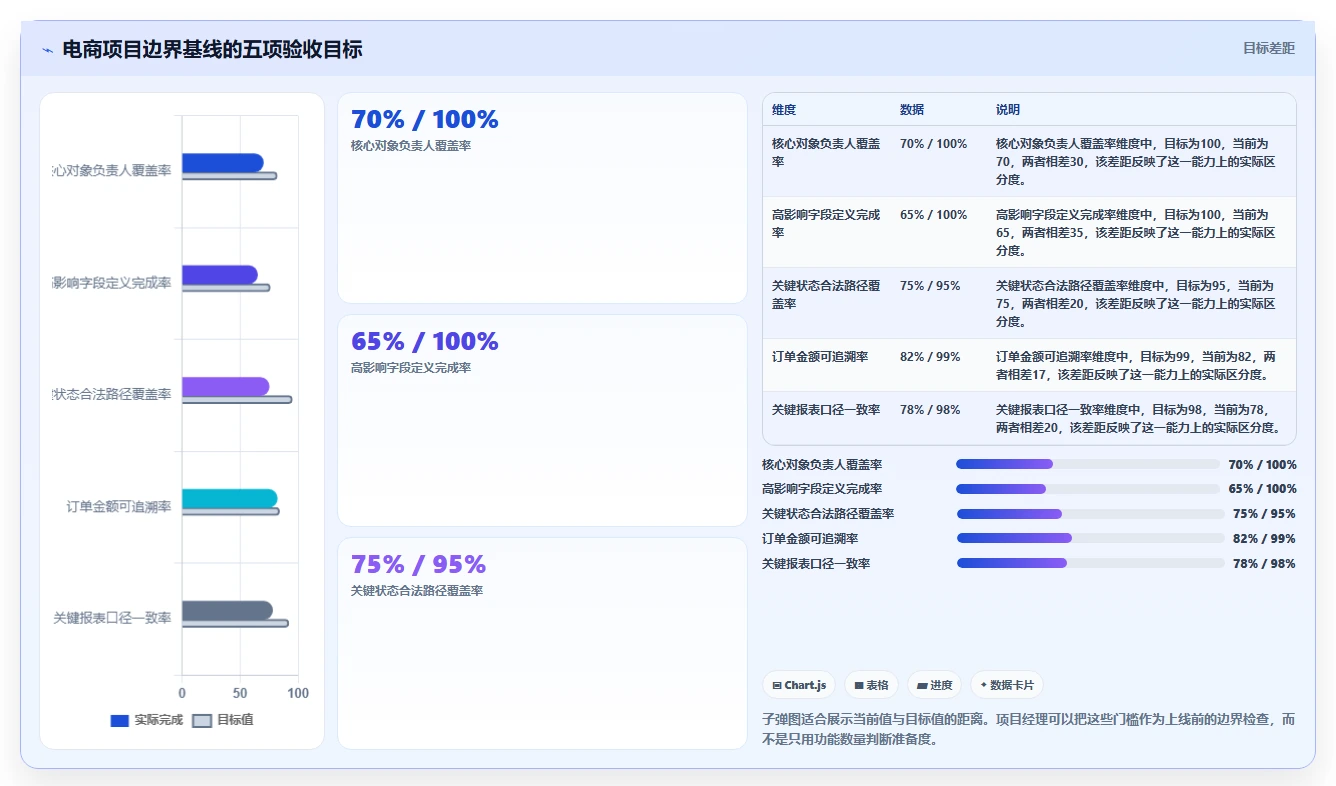 电商系统开发：项目经理效率攻略：用数据库设计加快明确项目边界