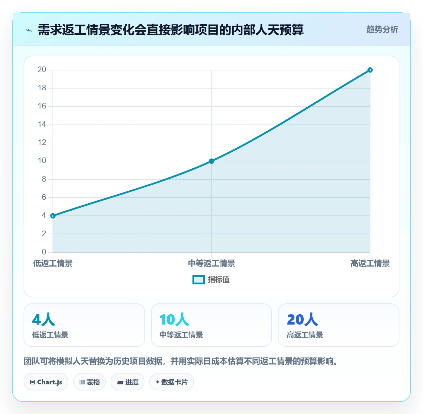 分账系统从0到1：接口对接的成本控制与操作要点