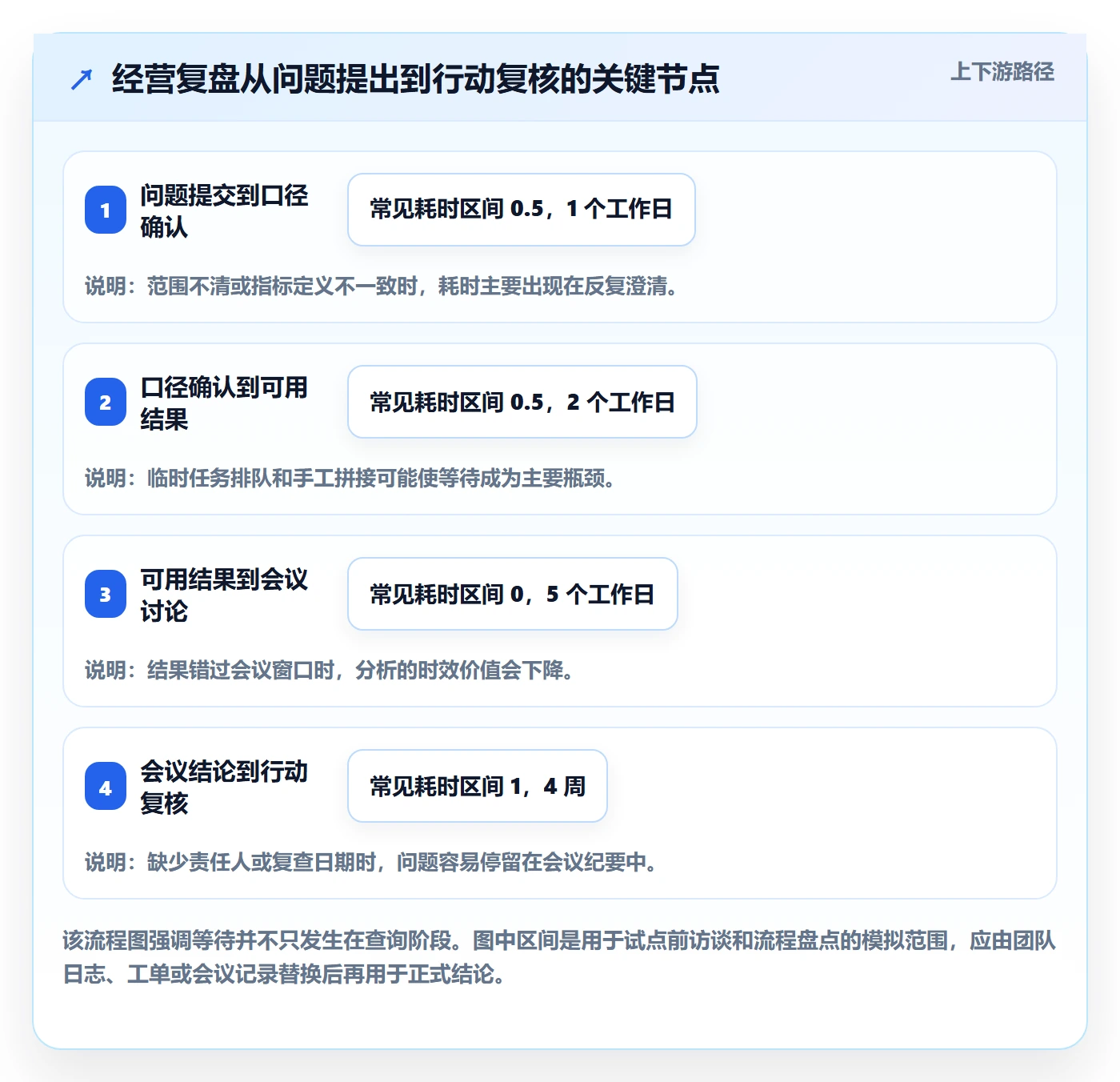 bi 平台实战复盘：从自助分析验证数据复盘效果