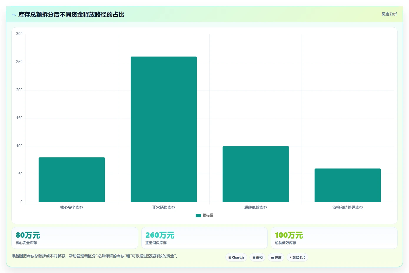 电商仓储管理：仓库新手决策指南：面对错发漏发如何兼顾释放周转资金