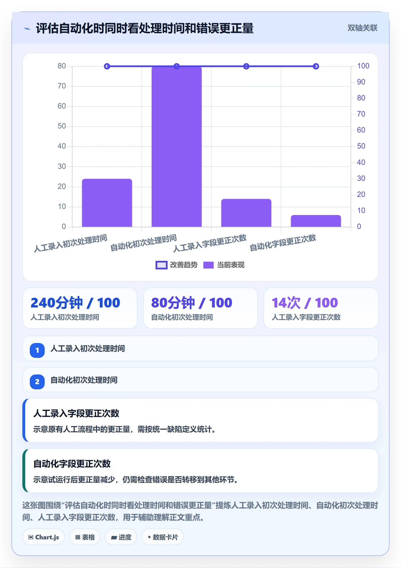 想做好erp数据录入，先掌握自动化方案中的字段校验