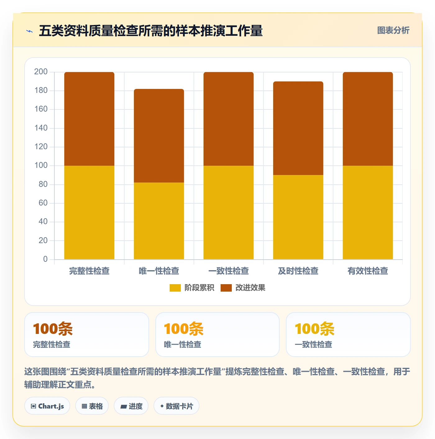 erp数据录入场景解析:基础资料中的增长策略怎么处理