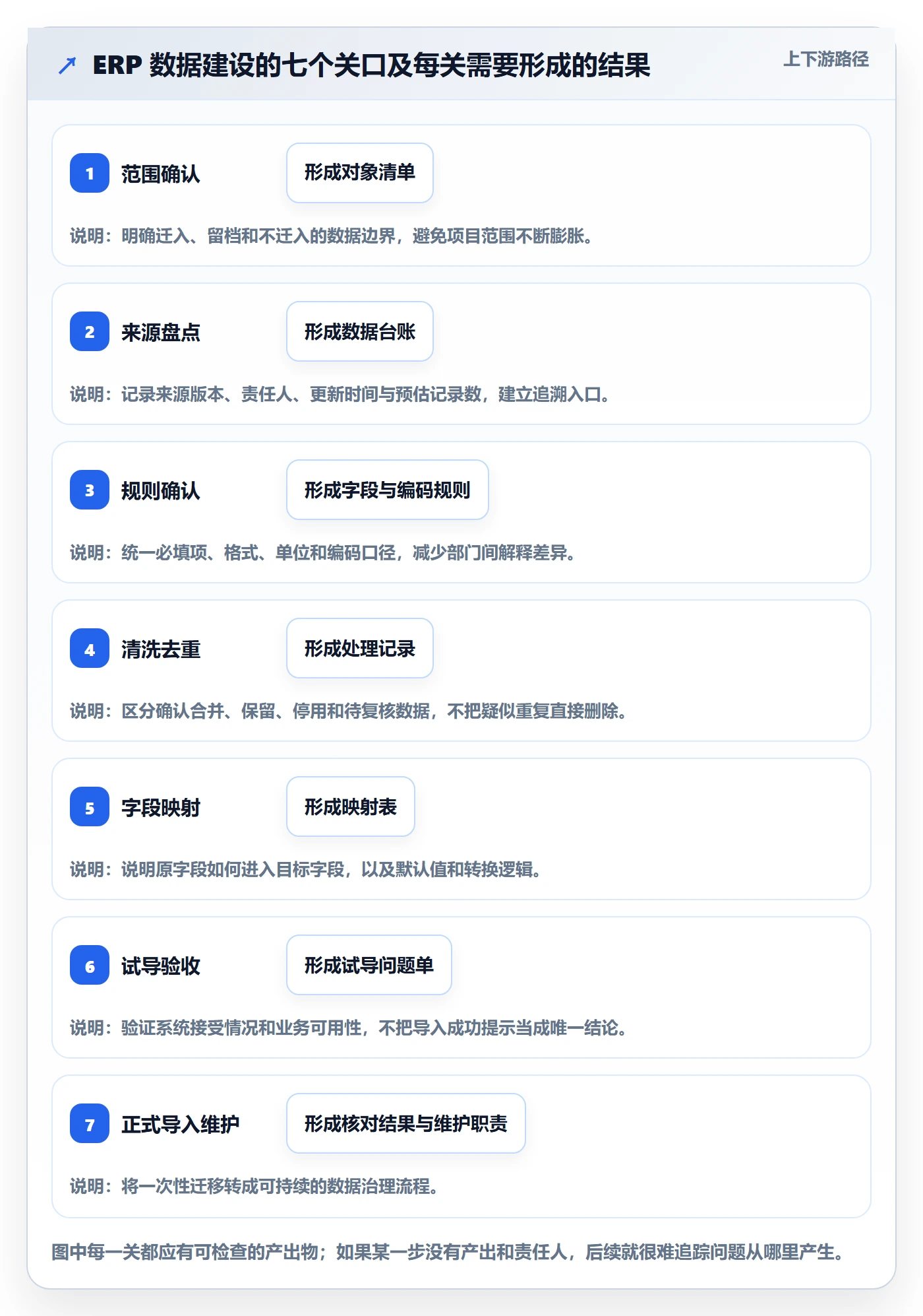 erp数据录入建设路线：从数据去重到入门指南分几步