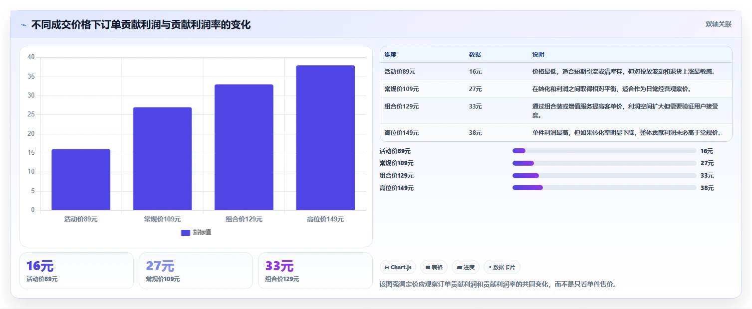 电商利润计算：品牌商家从数据到行动：用商品成本实现改善商品定价
