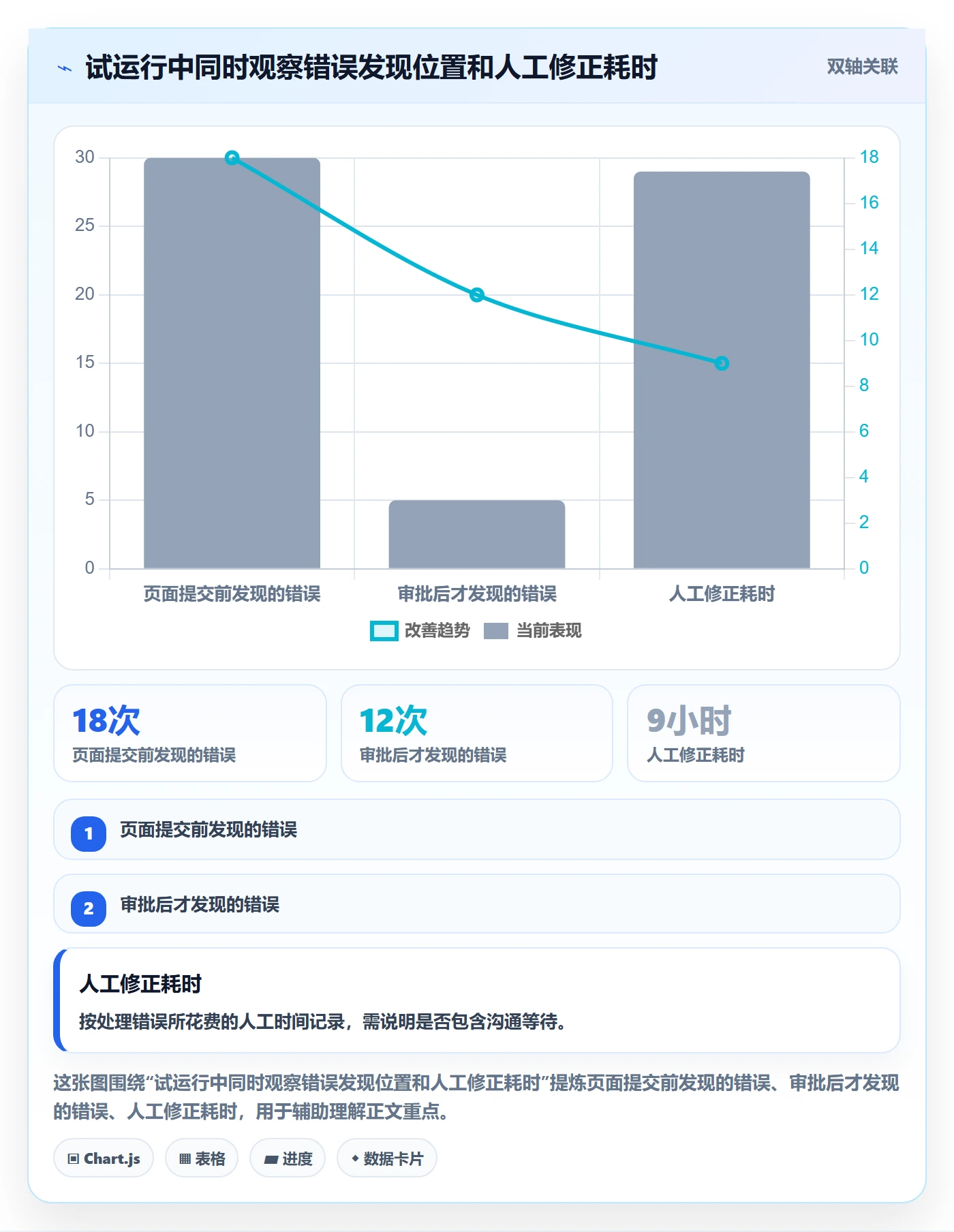erp数据录入实操教程：字段校验从哪里开始