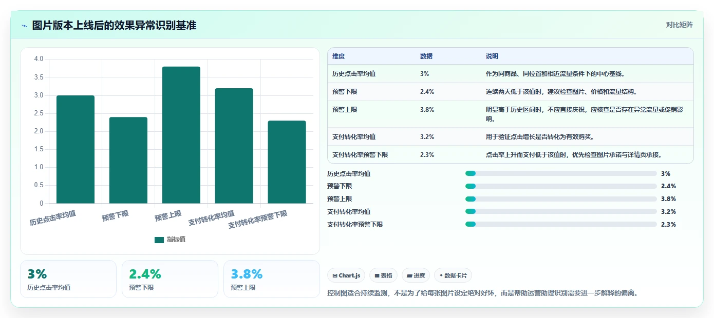 电商辅助软件：运营助理对比指南：不同图片制作方案如何影响统一数据入口