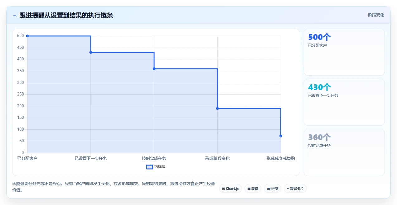 运营工具实操教程全解析：重点看懂客户管理