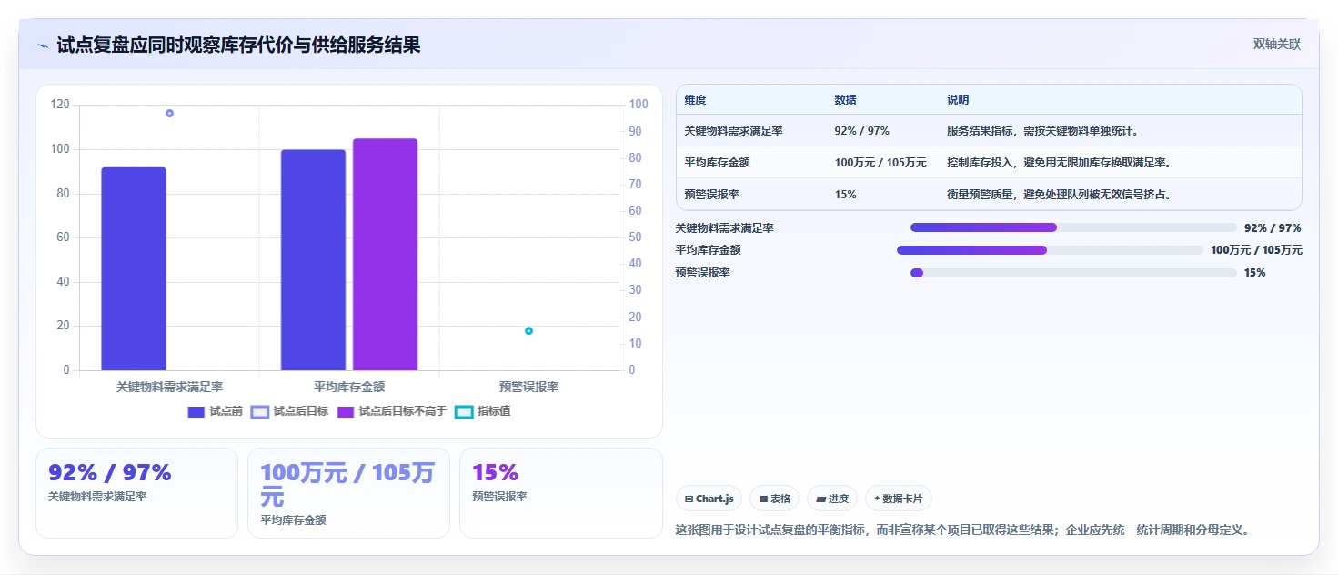 仓库安全库存管理规划方法：分级预警与工具对比如何衔接