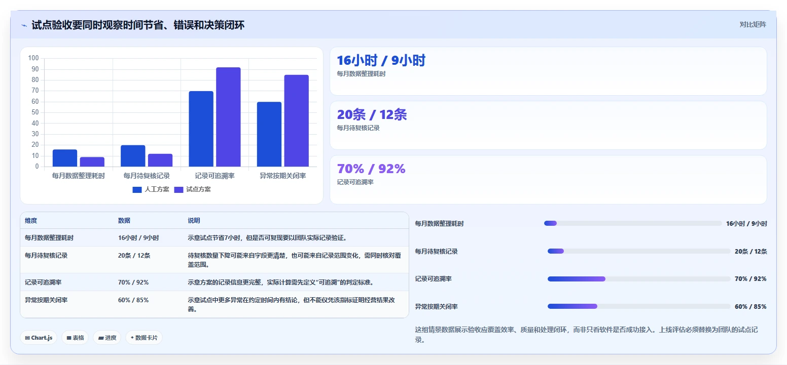 拼多多数据分析工具免费怎么落地？从价格分析讲清团队协同