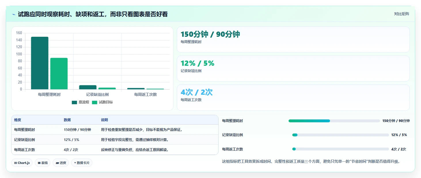 拼多多数据分析工具免费业务拆解：使用限制为什么影响流程设计