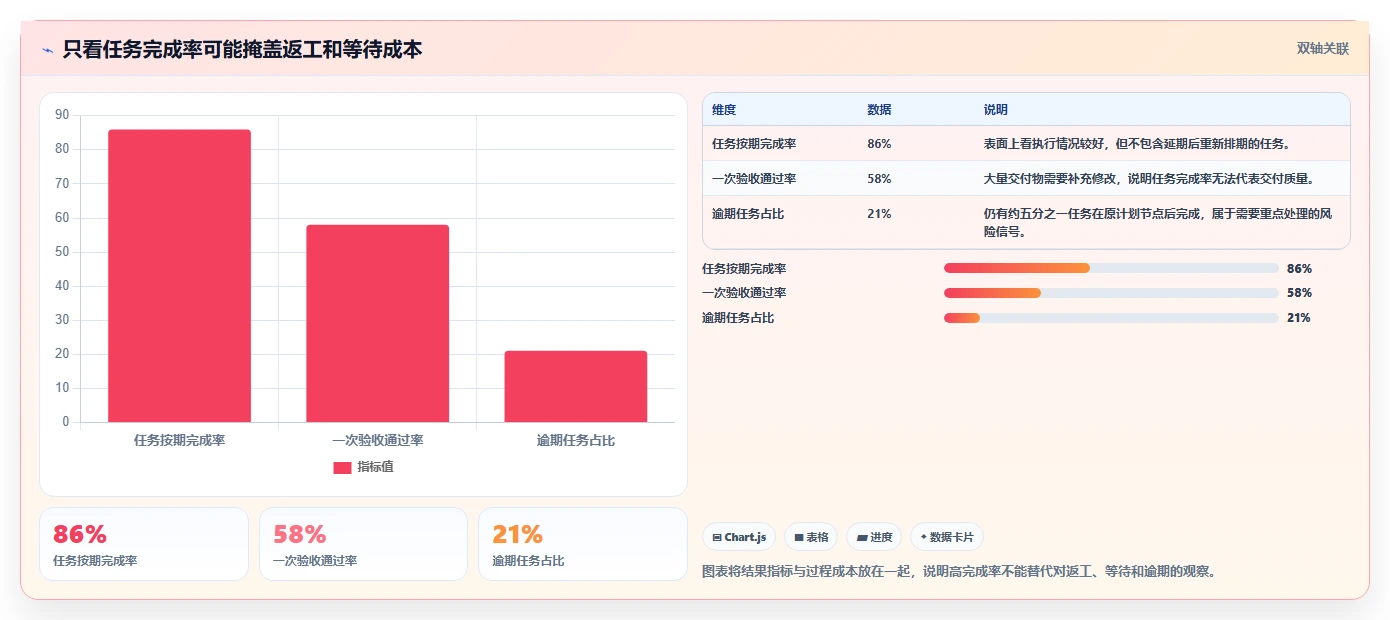 运营管理平台管理模板：围绕任务协同开展团队协同