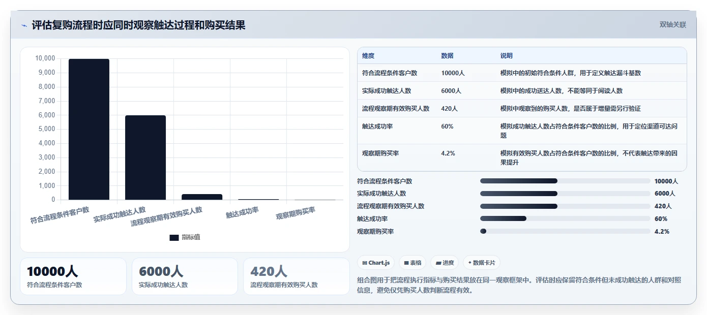 电商crm系统选择标准：复购提升维度如何评估流程设计