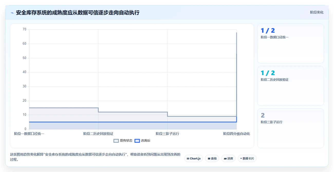 仓库安全库存管理从0到1:缺货风险的系统搭建与操作要点