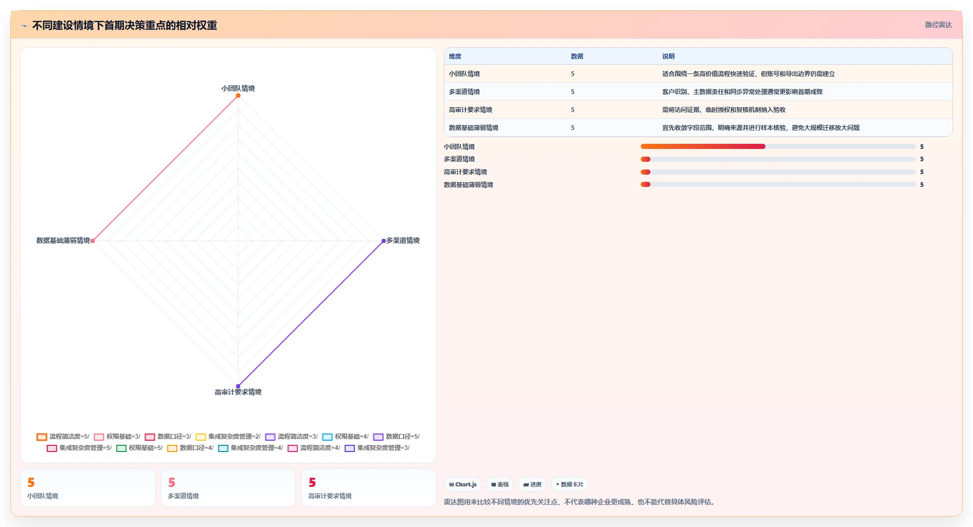 电商crm系统建设路线：从权限合规到核心功能分几步