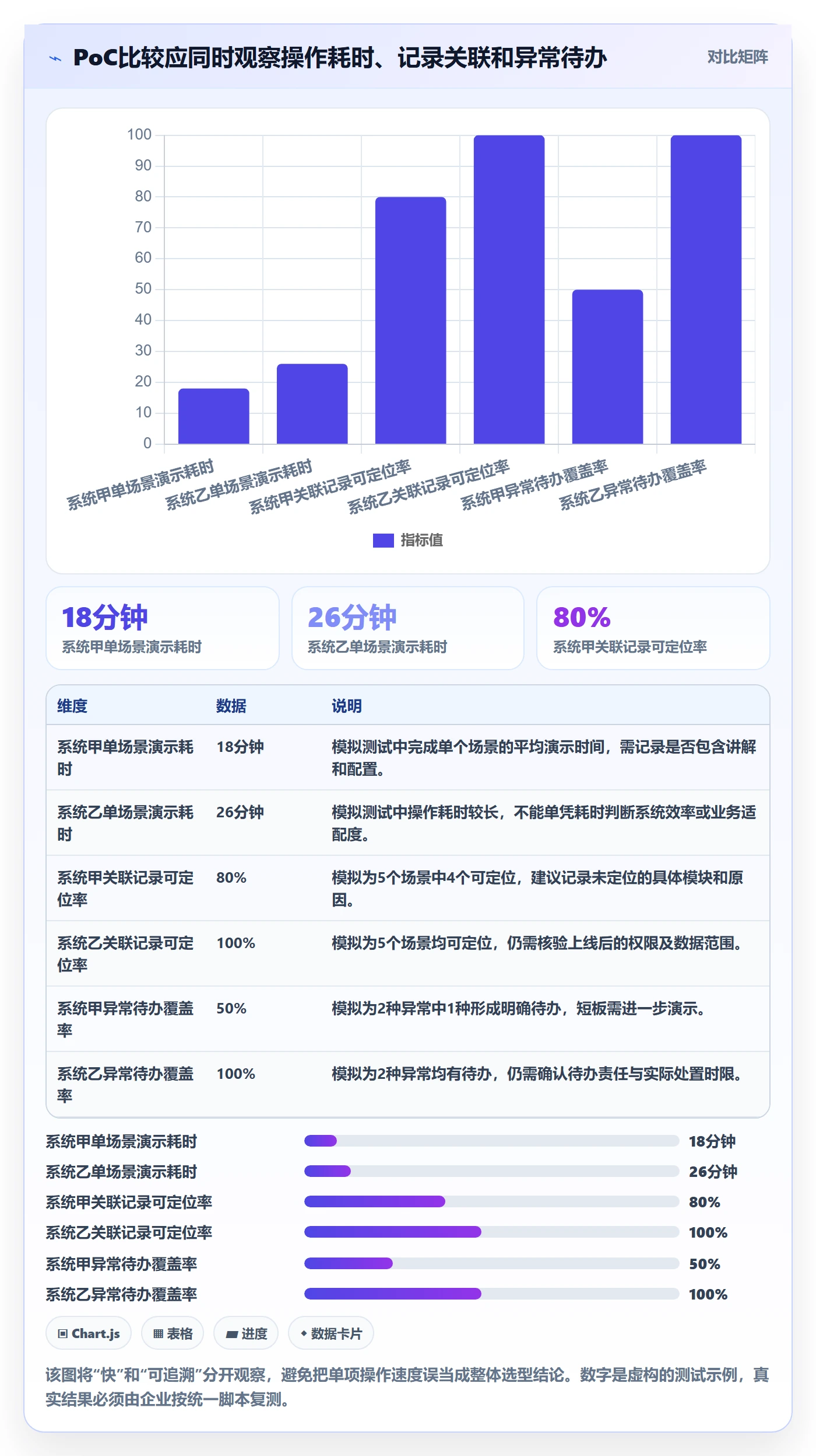 分账系统执行标准：退款处理环节如何体现选型方法