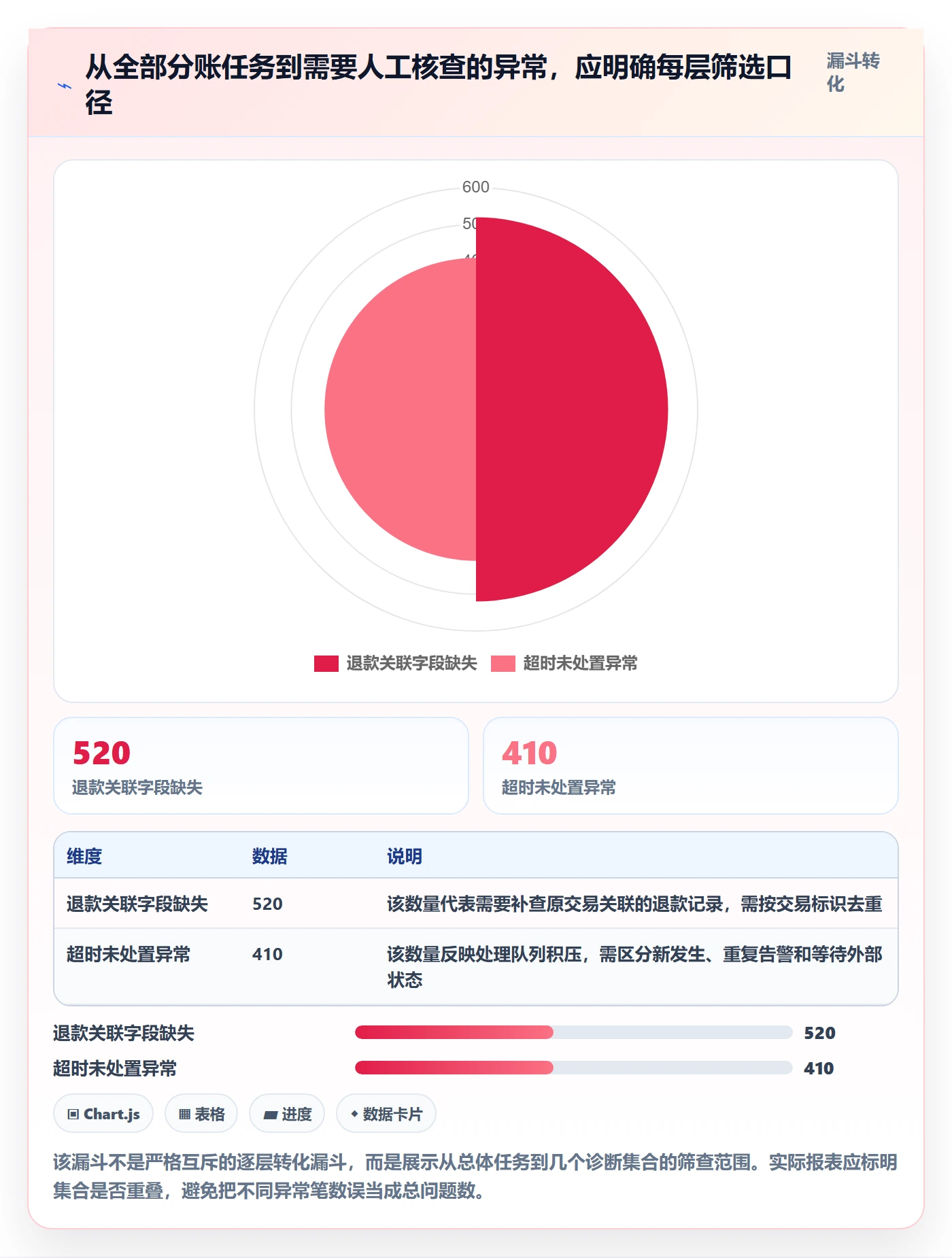 分账系统问题诊断:合规要求如何用指标体系改进