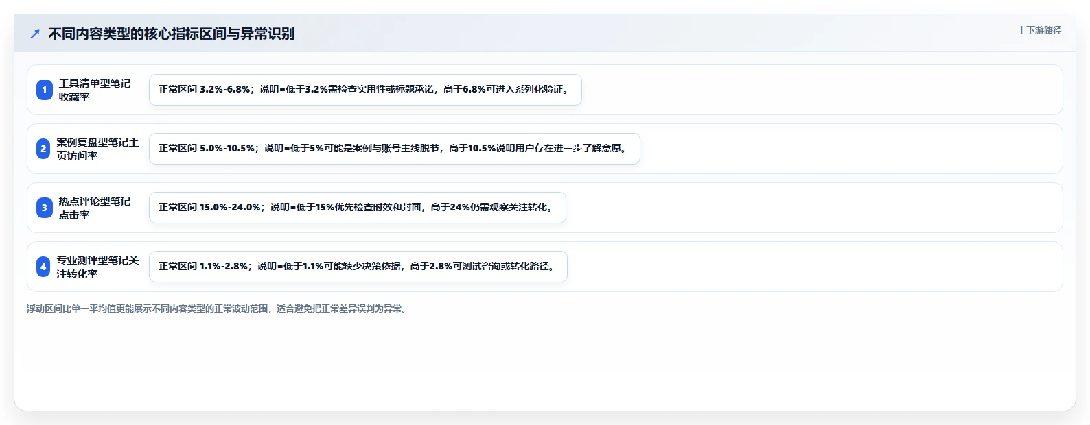 小红书数据分析：数据分析师一页讲清：账号增长与找到有效选题的关系