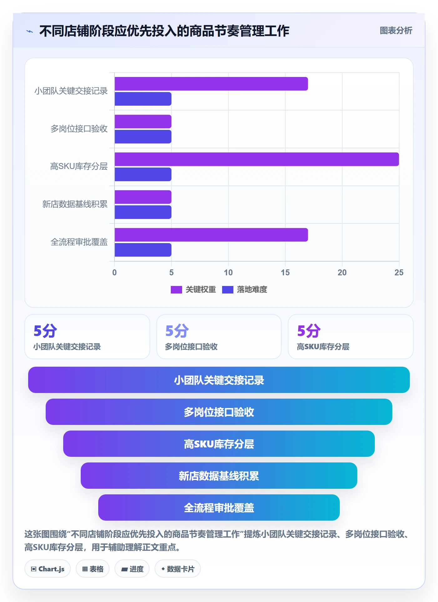 店铺运营管理执行标准：商品节奏环节如何体现标准化管理