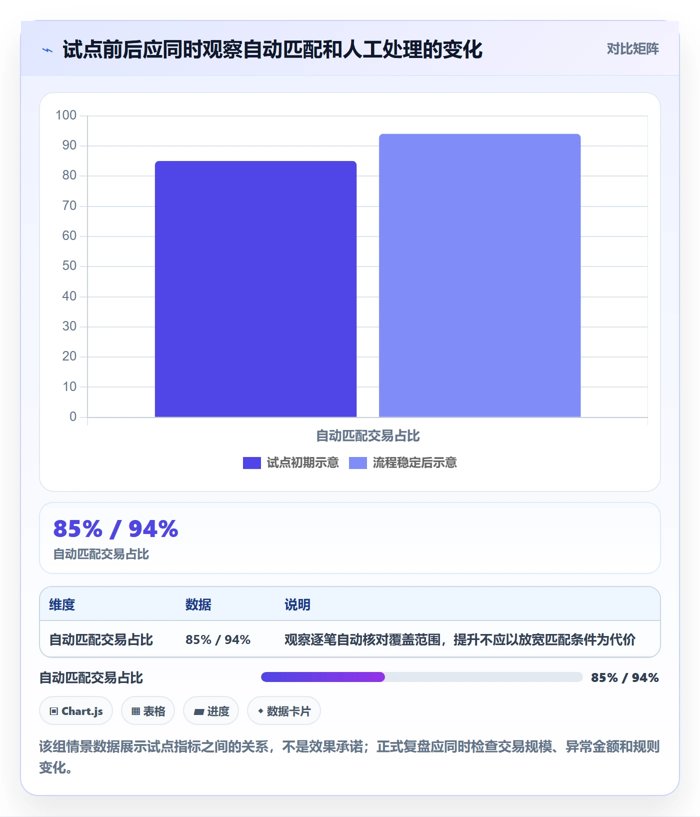 分账系统怎么落地？从多方结算讲清风险排查
