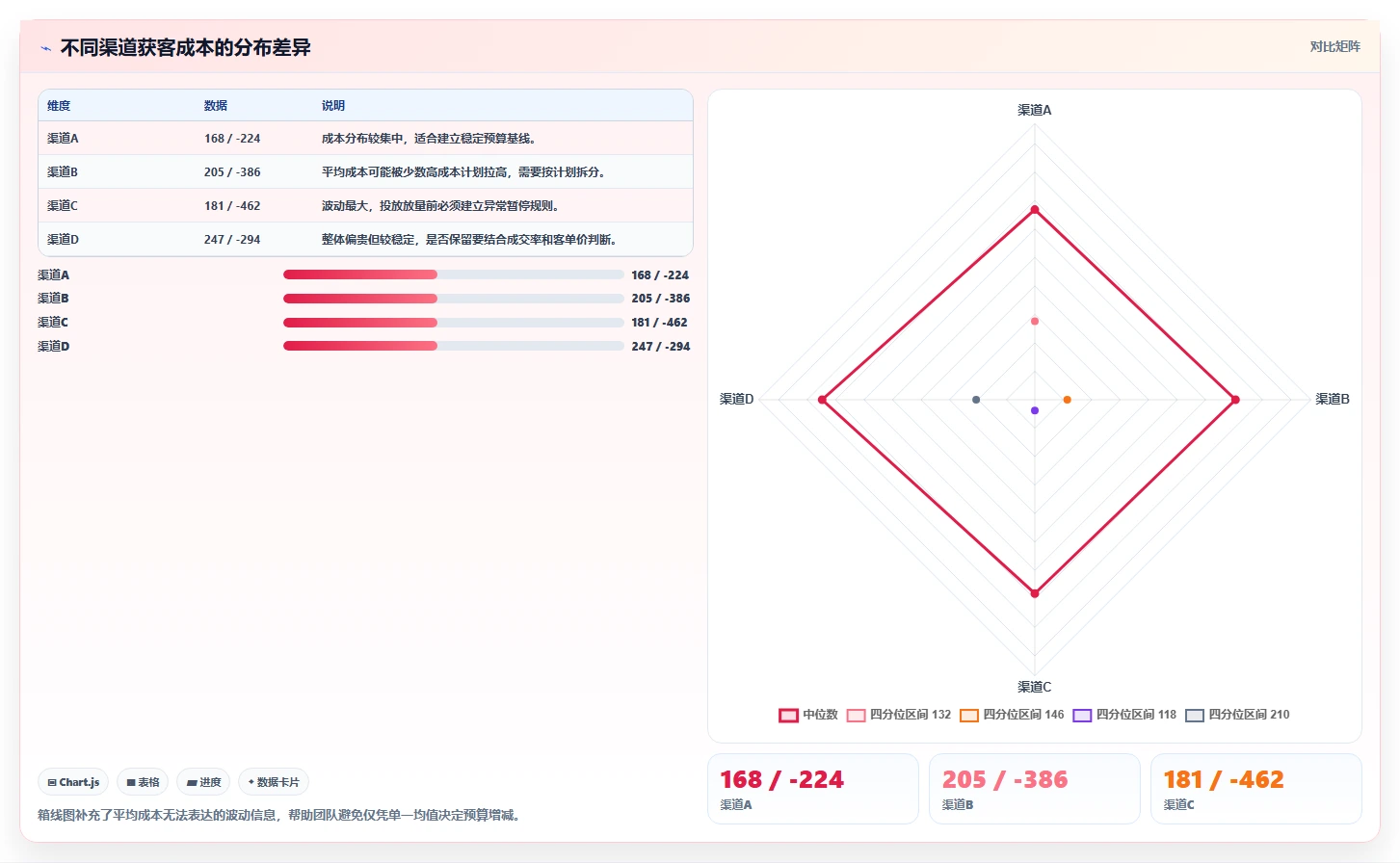 运营工具建设路线:从投放优化到新手避坑分几步