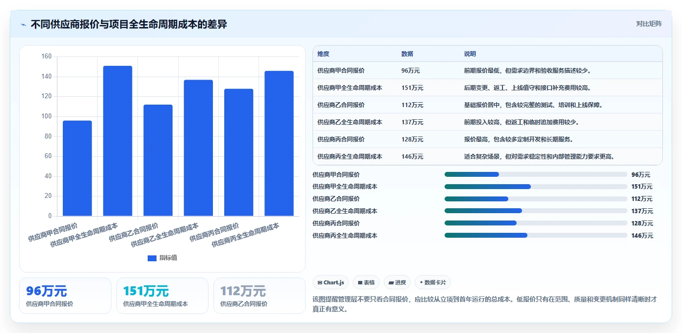 电商系统开发：企业管理层最佳实践：上线验收怎样稳步实现控制开发预算