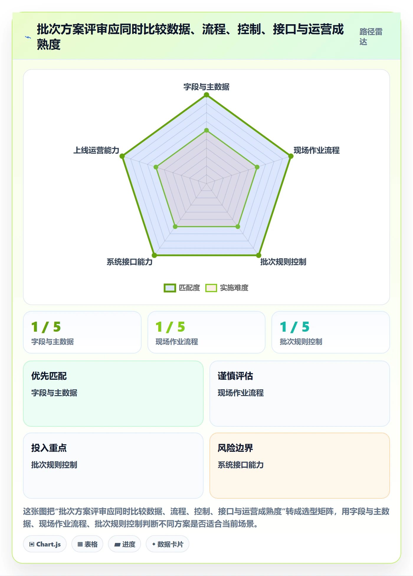 库存管理系统实施路径：批次管理如何完成自动化方案