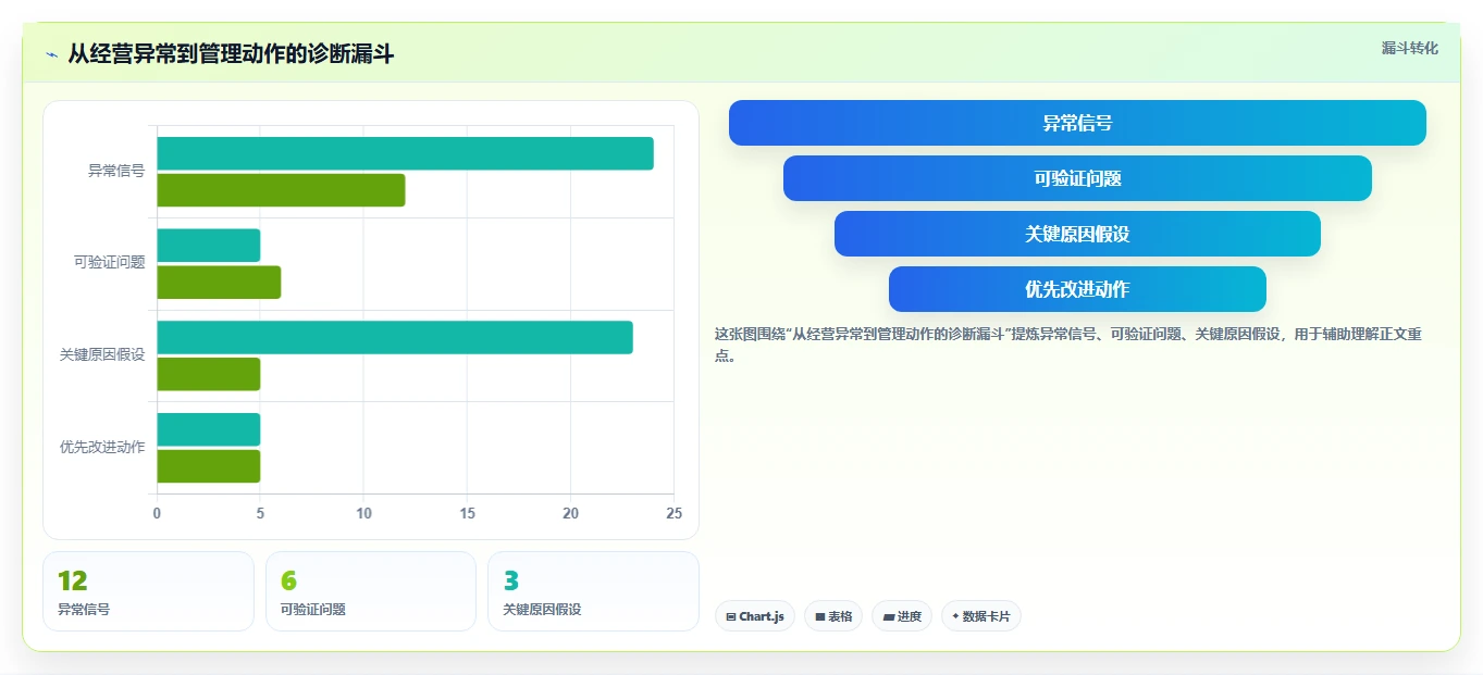 如何运营好一个店铺怎么管？以团队执行为核心的进阶玩法方案
