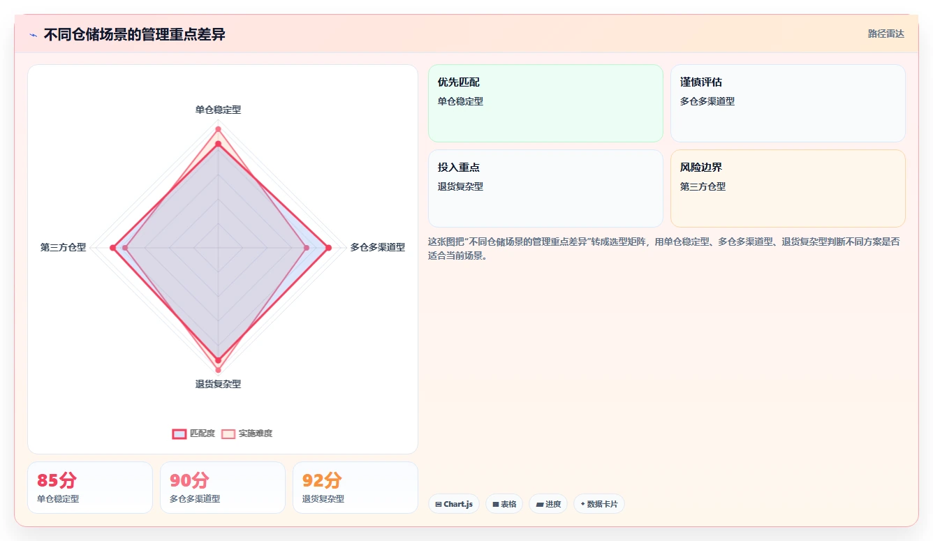 电商仓储管理：财务人员怎么用：从旺季保障到缩短盘点时间