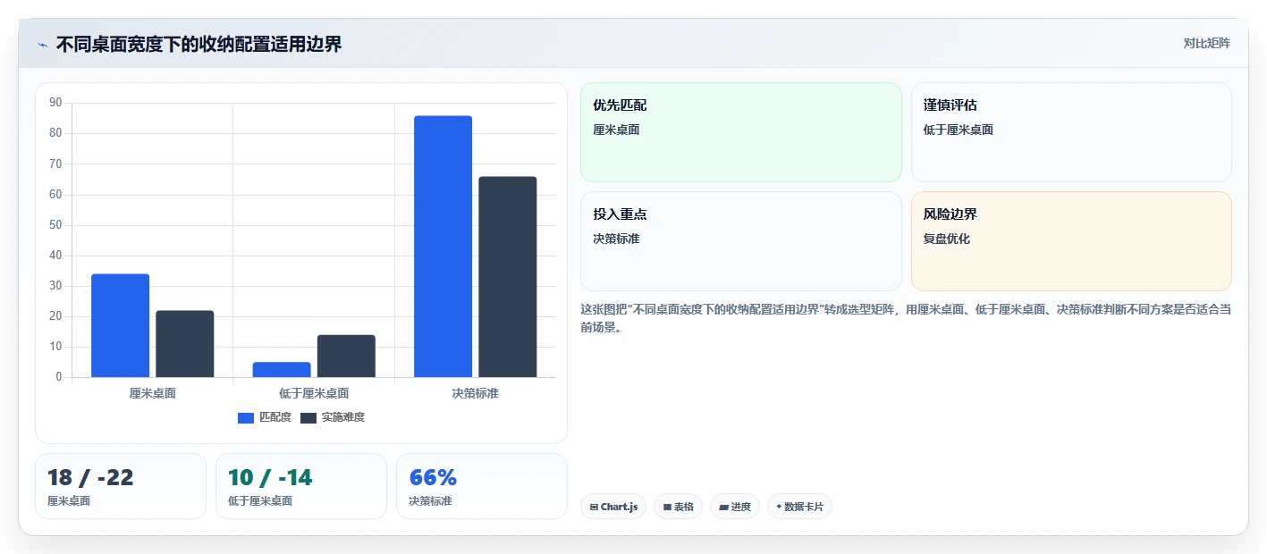 小红书数据分析：电商卖家标准化教程：用搜索排名复制找到有效选题