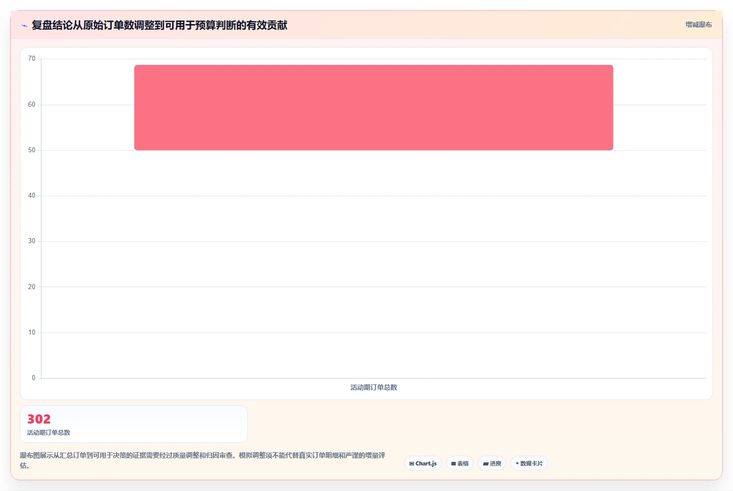运营数据决策指南：用常见误区判断复盘报告方案