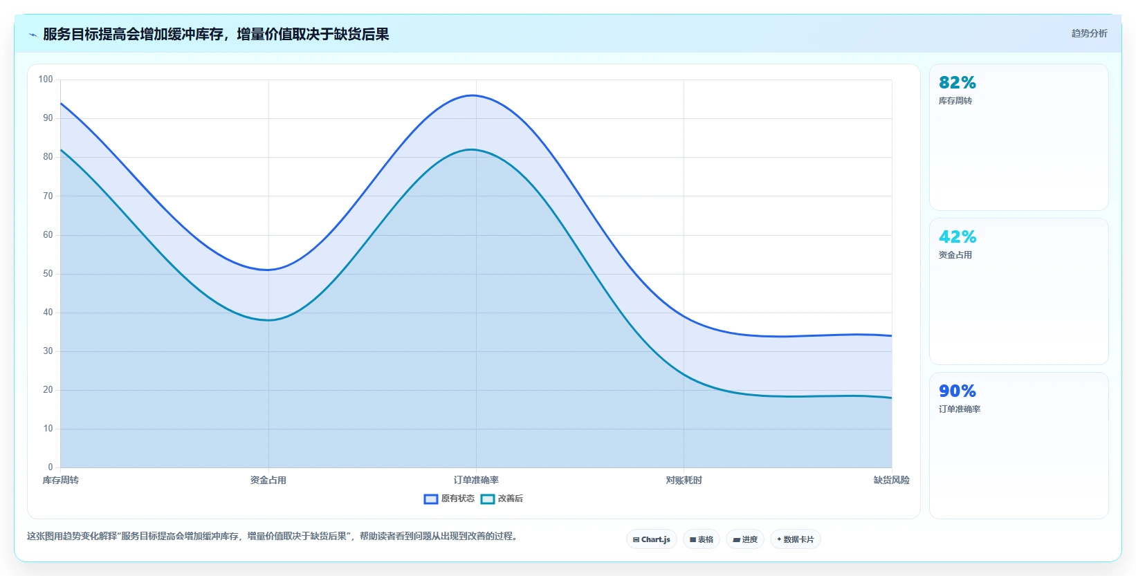 仓库安全库存管理从0到1：动态调整的成本控制与操作要点