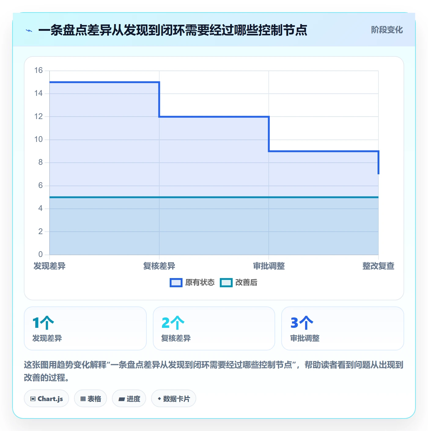 库存管理系统避坑指南：盘点管理环节的风险排查要注意什么