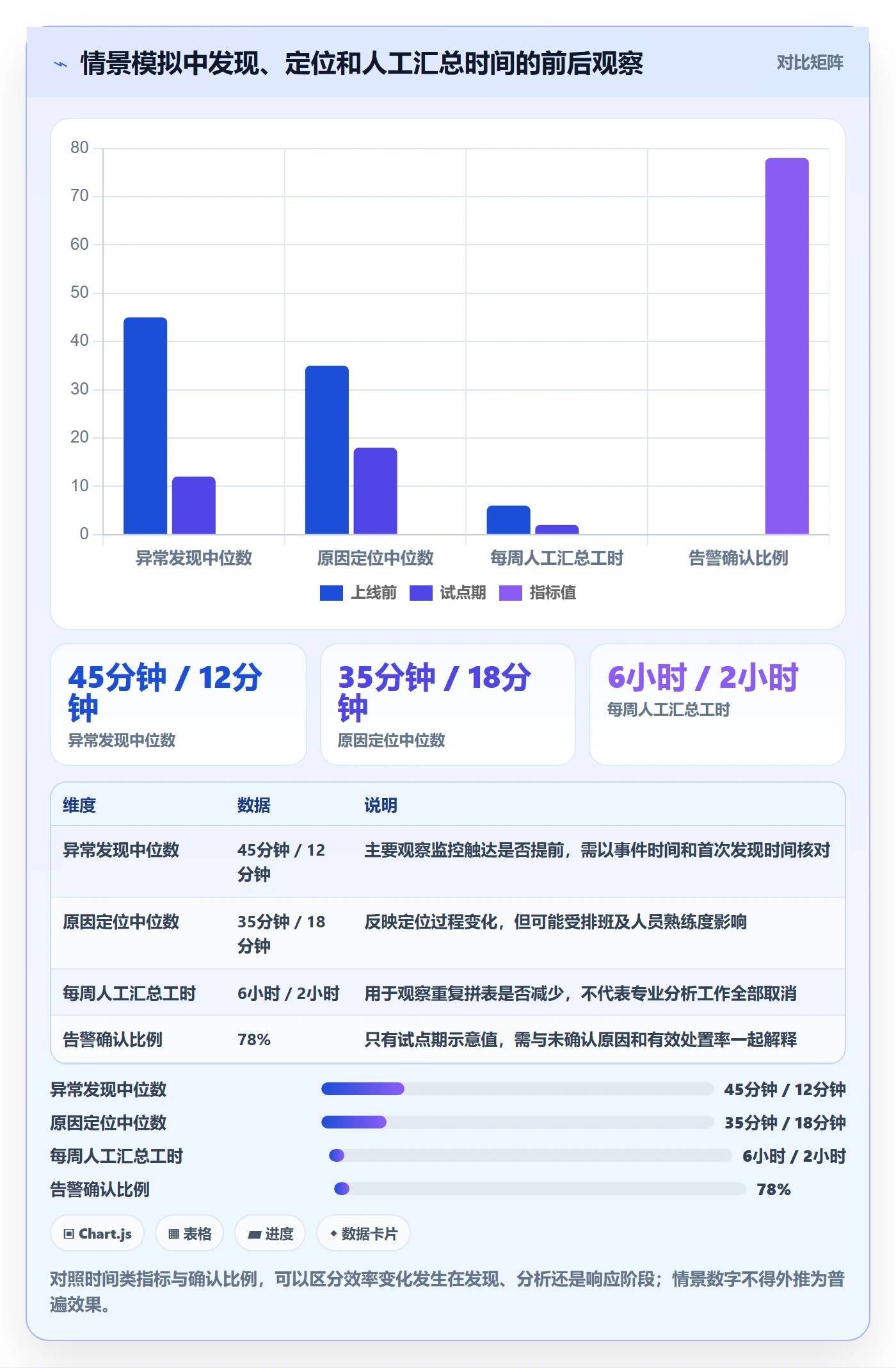 bi 平台怎么用？实时监控场景下的效率提升拆解