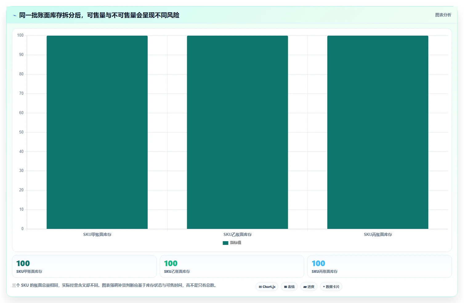 店铺运营包括哪些方面怎么落地？从库存管理讲清常见误区