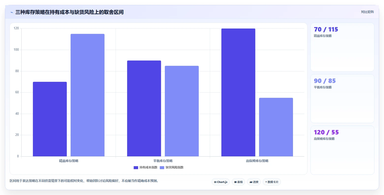 仓库安全库存管理使用技巧：补货点设置对应的团队协同方法