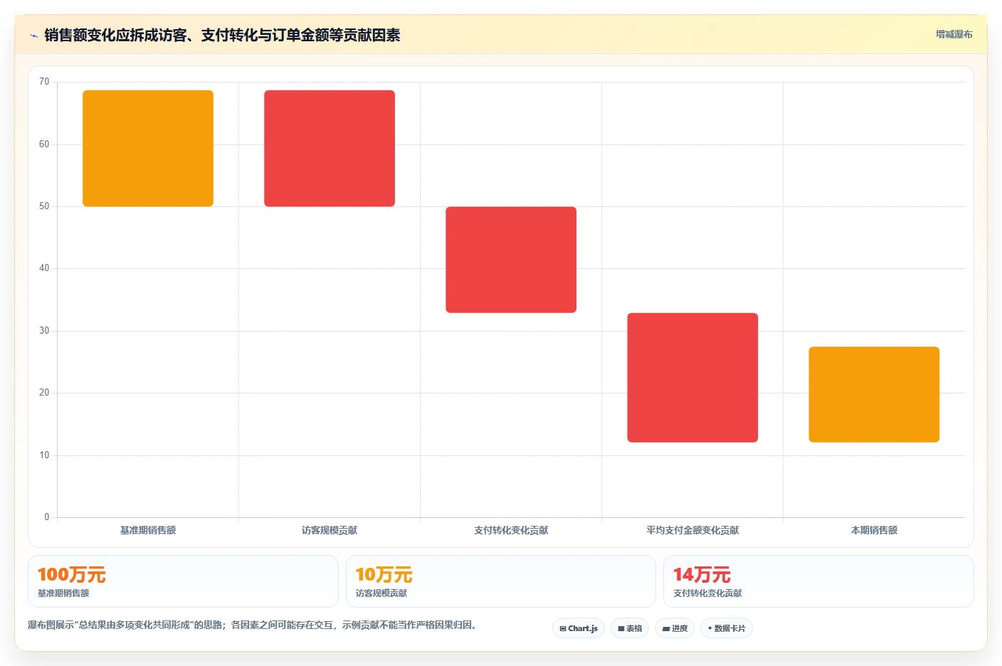 店铺运营包括哪些方面数据方法：用数据分析支撑效率提升判断