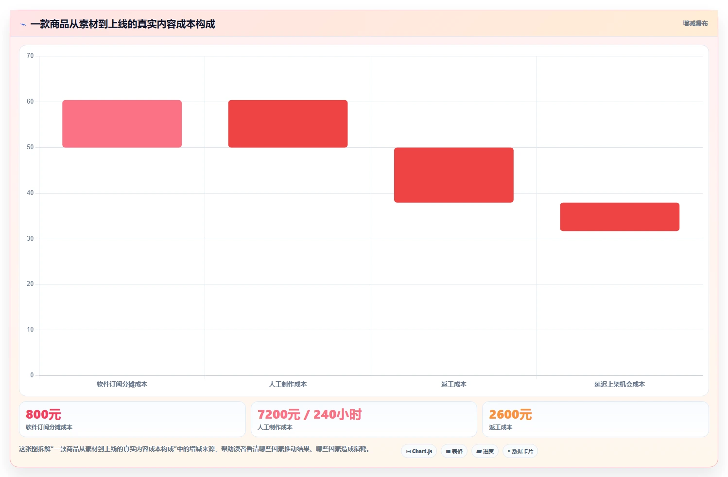 电商辅助软件：创业公司选型思路：内容生产应重点评估图片制作
