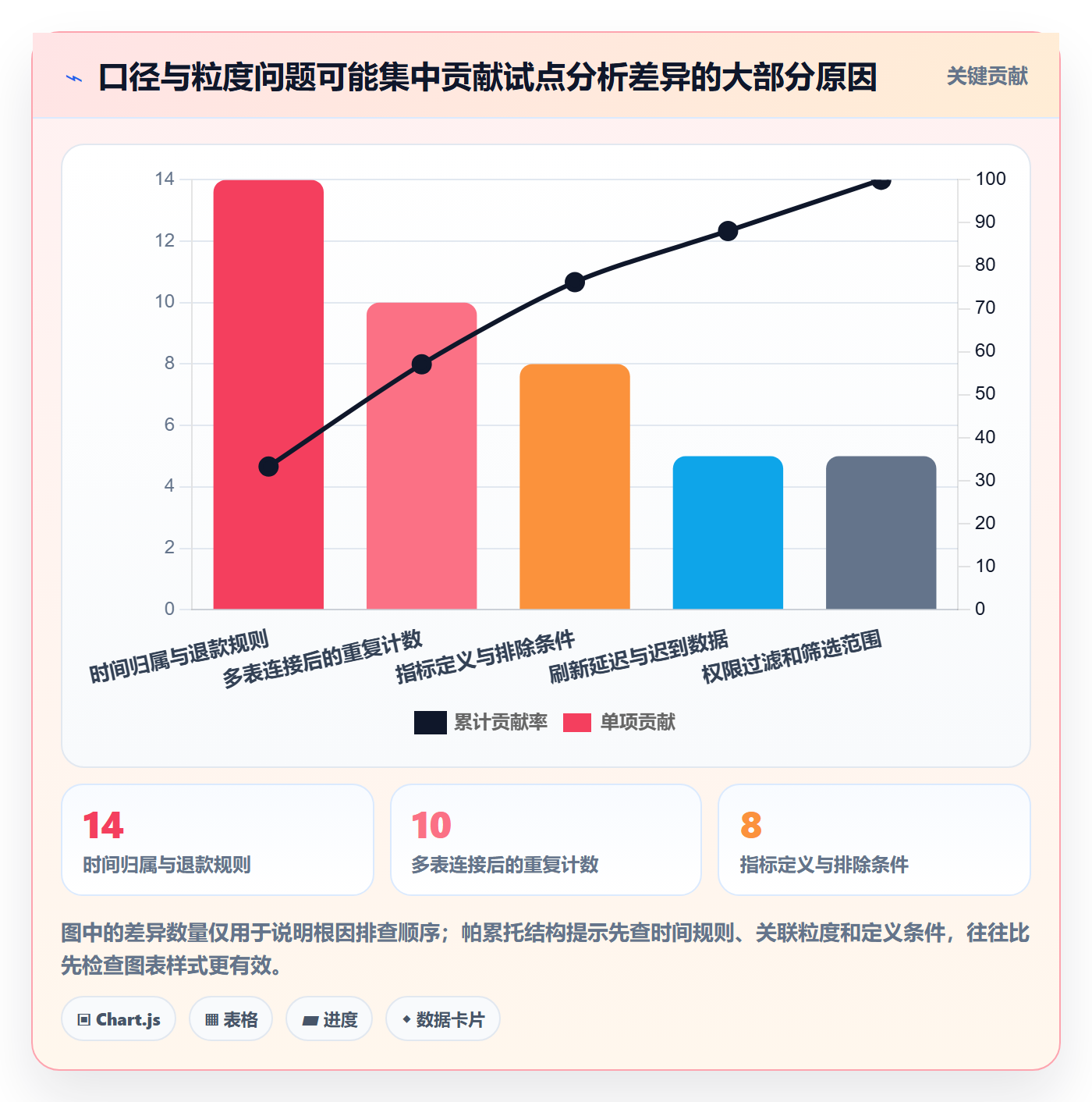 bi 平台实施路径：指标建模如何完成核心功能